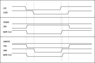 Timing diagram