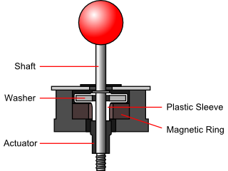 Mag-Stik cross-section diagram