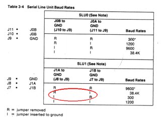 Baud rate table from the manual