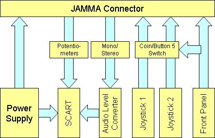 Block Diagram