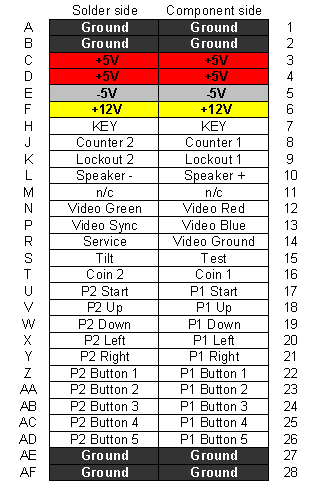 Modified JAMMA Pinout